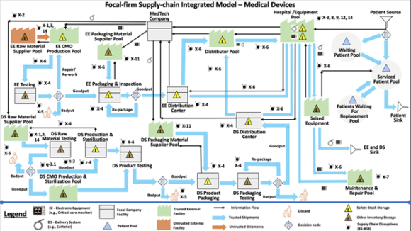 past-active-or-planned-criminal-disruptions-of-medical-device-supply
